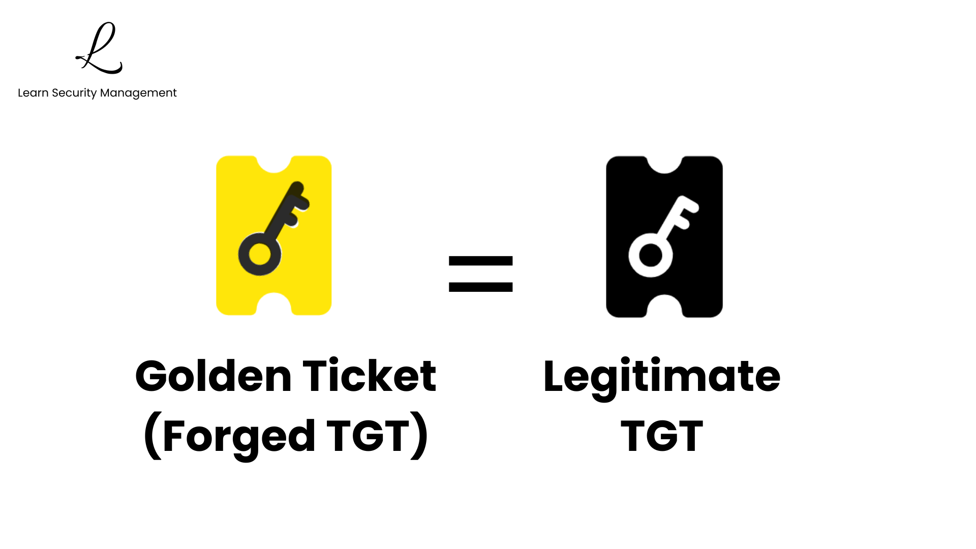 Golden Ticket access capabilities showing unlimited domain resource access, account creation, and data exfiltration