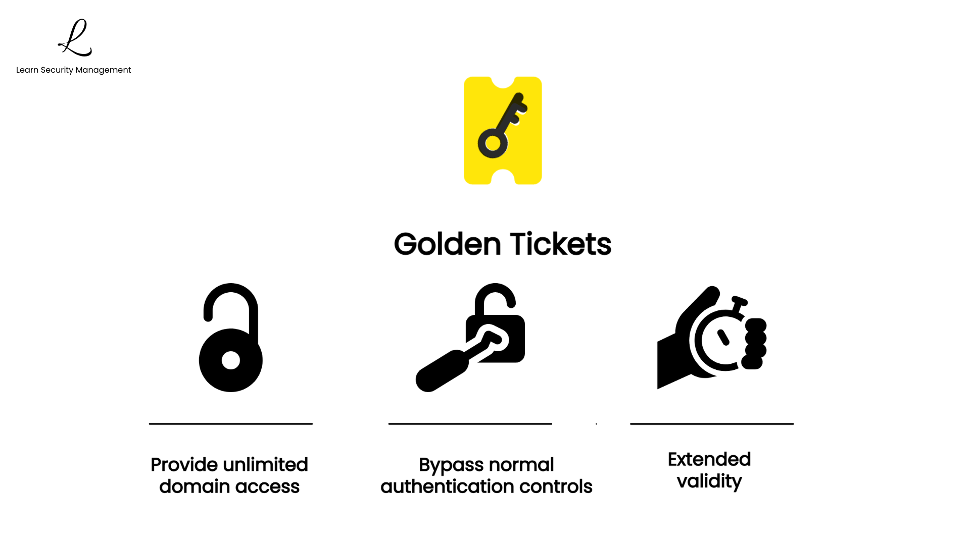 Golden Ticket attack diagram showing how a forged TGT carries the same privileges as a legitimate Kerberos ticket in Active Directory
